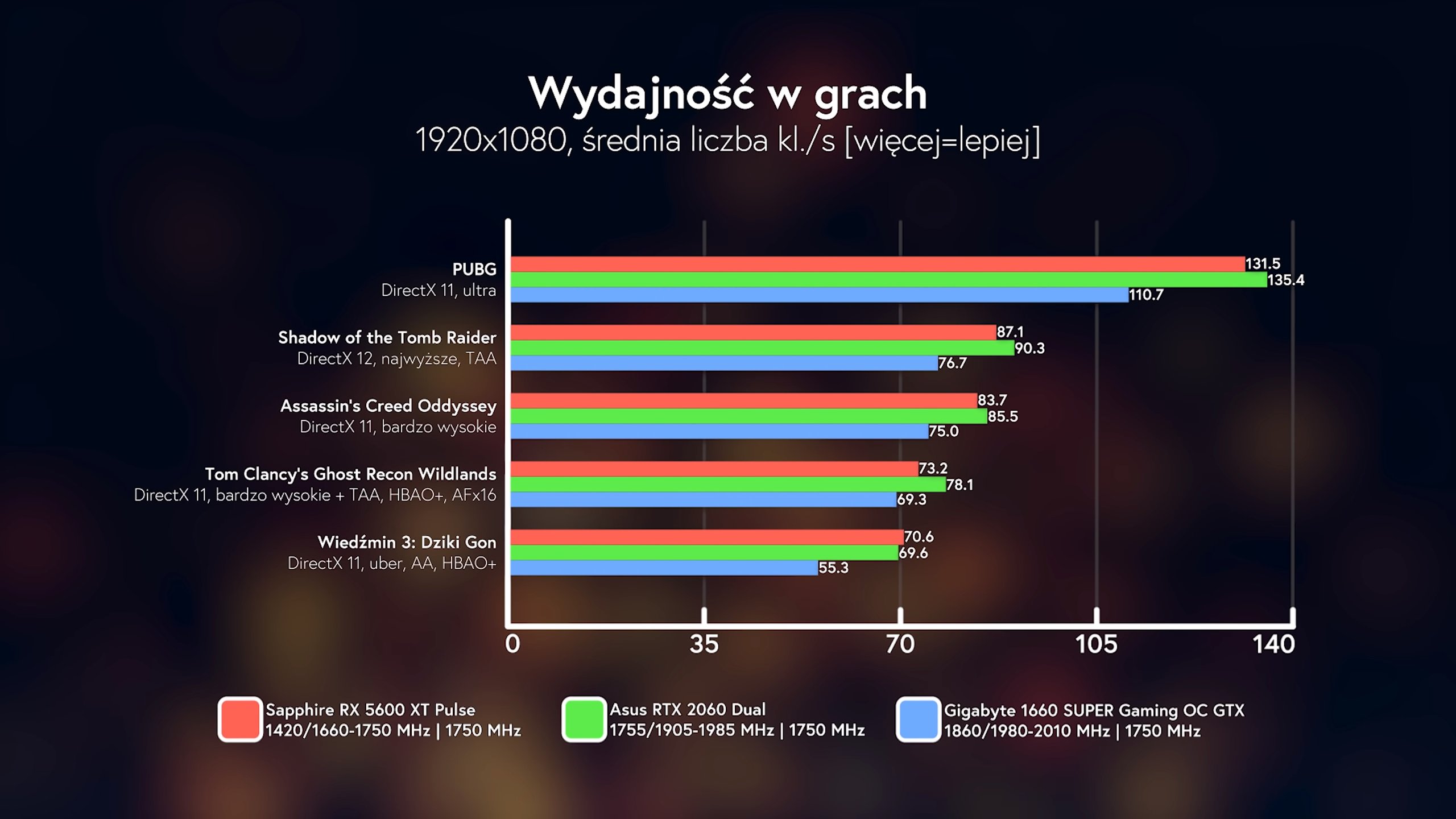 5700xt vs 1080ti. RX 5600 vs 2060. RX 5600xt vs RTX 2060. RX 5600 XT vs. RX 6600 vs RTX 2060.