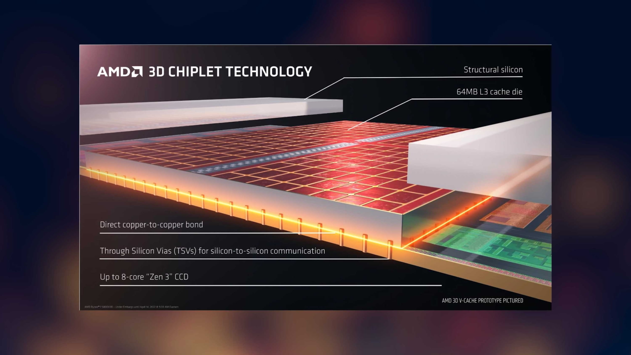 AMD Ryzen 7 5800X3D budowa pamięci 3D