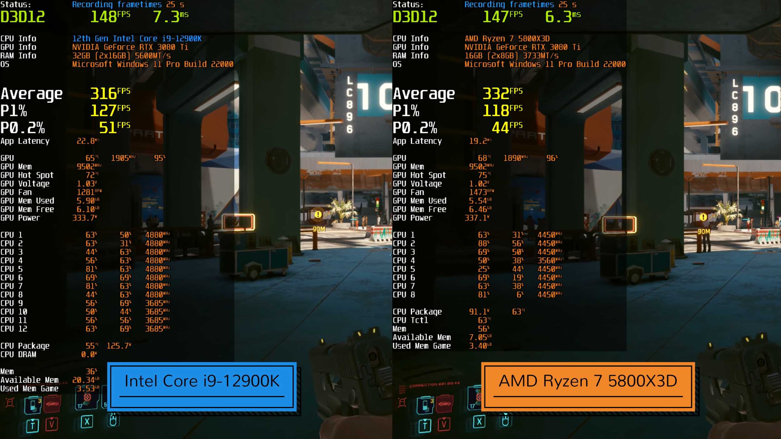tet AMD Ryzen 7 5800X3D